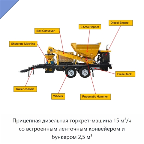 Прицепная дизельная торкрет-машина 15 м³/ч со встроенным ленточным конвейером и бункером 2,5 м³