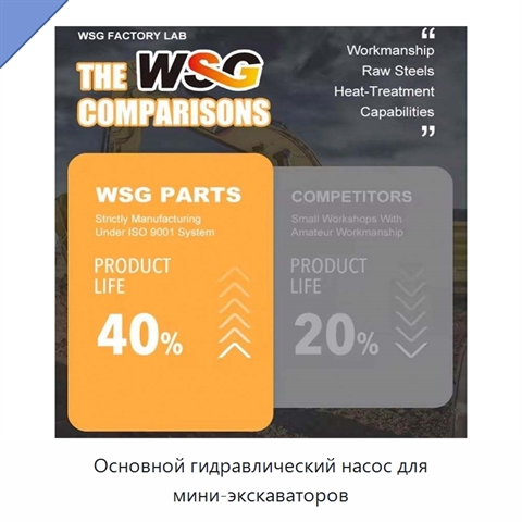 Основной гидравлический насос для мини-экскаваторов