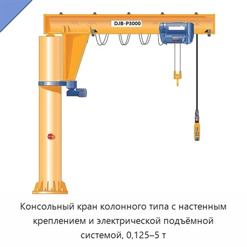 Консольный кран колонного типа с настенным креплением и электрической подъёмной системой, 0,125–5 т