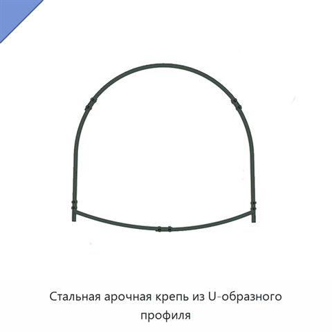 Стальная арочная крепь из U-образного профиля
