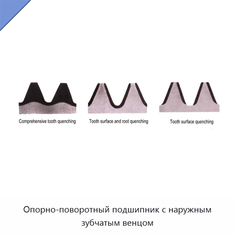 Опорно-поворотный подшипник с наружным зубчатым венцом