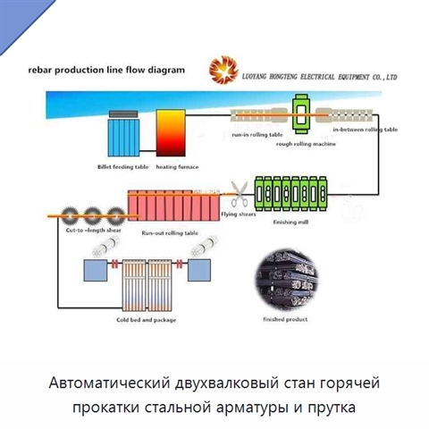 Автоматический двухвалковый стан горячей прокатки стальной арматуры и прутка