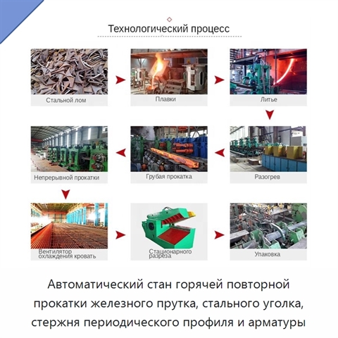 Автоматический стан горячей повторной прокатки железного прутка, стального уголка, стержня периодического профиля и арматуры