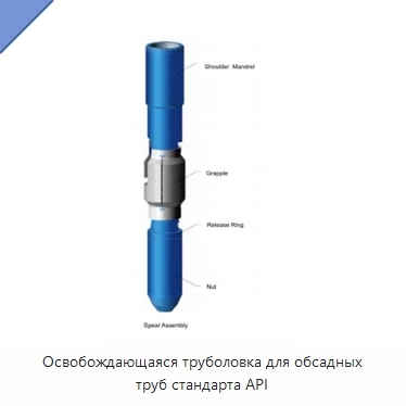 Освобождающаяся труболовка для обсадных труб стандарта API