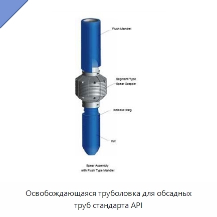 Освобождающаяся труболовка для обсадных труб стандарта API