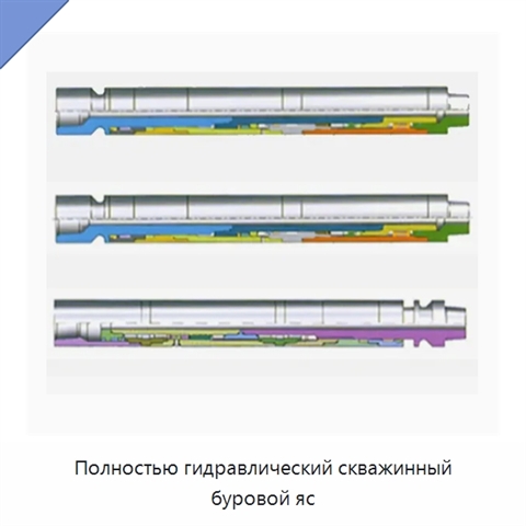 Полностью гидравлический скважинный буровой яс