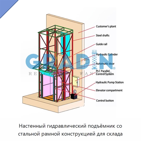 Настенный гидравлический подъёмник со стальной рамной конструкцией для склада