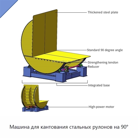 Машина для кантования стальных рулонов на 90°