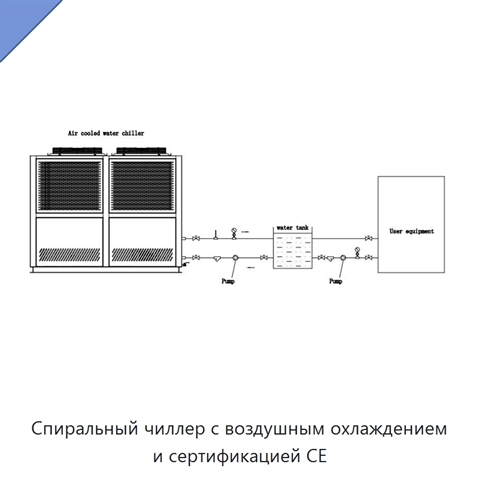Спиральный чиллер с воздушным охлаждением и сертификацией CE